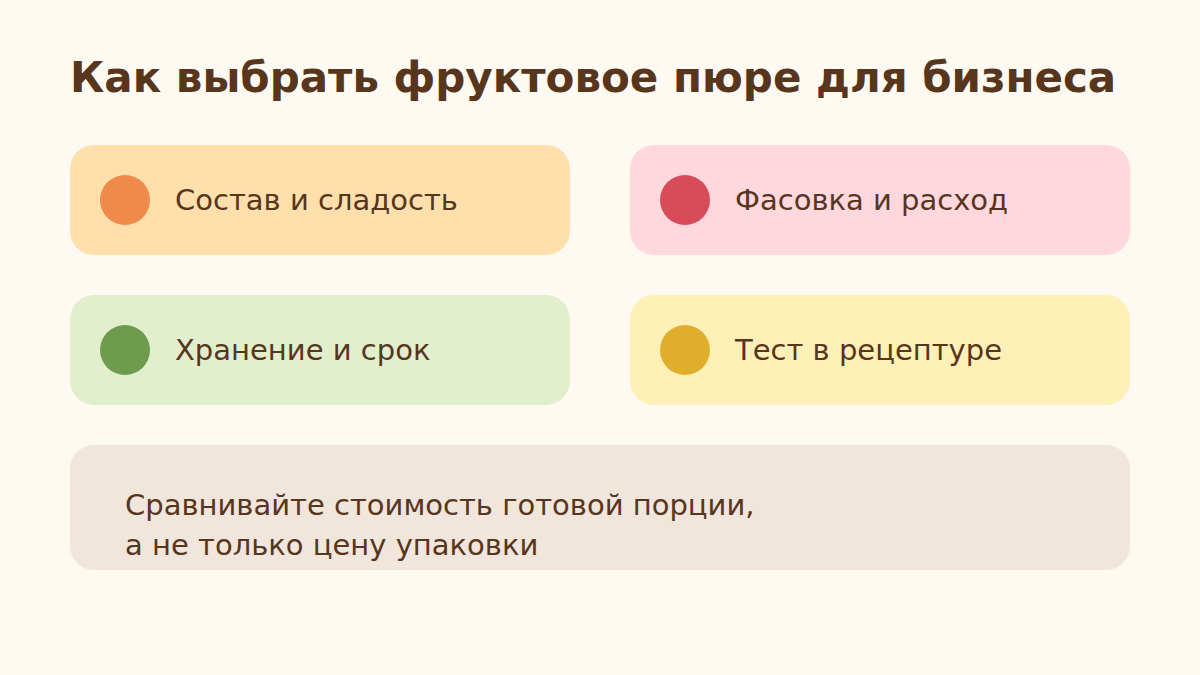 Схема выбора фруктового пюре для кафе и пищевого производства